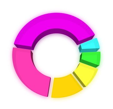 3D pie chart on white