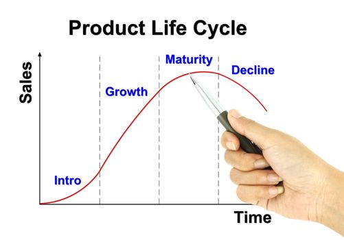 a pen pointer product life cycle chart (marketing concept)