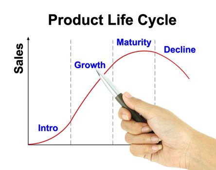 a pen pointer product life cycle chart (marketing concept pointer at growth)