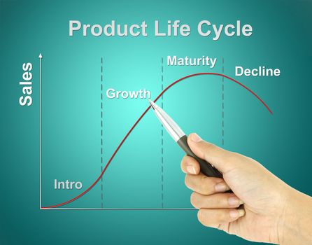 a pen pointer product life cycle chart (marketing concept pointer at growth)