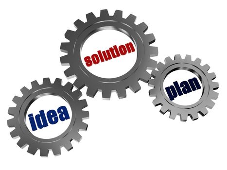 text idea, solution, plan - words in 3d silver grey gearwheels
