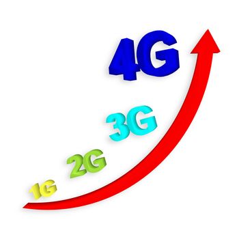 1G, 2G, 3G and 4G with arrow growing up