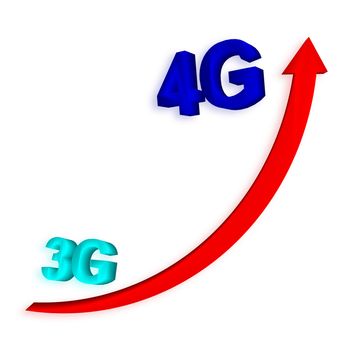 3G to 4G with arrow on white background