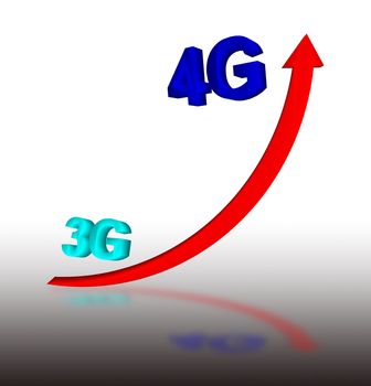 3G to 4G with arrow