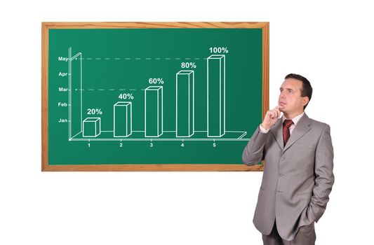 businessman looking at growth chart on desk
