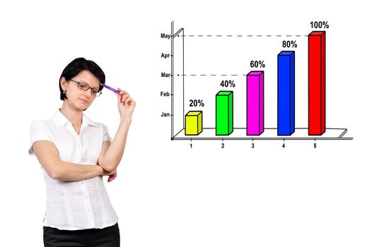 Businesswoman dreaming and graph showing profit growth