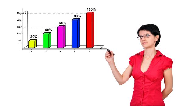 woman drawing graph showing profit growth