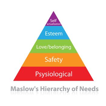 Maslow's pyramid - the pyramid of needs. Vector illustration.