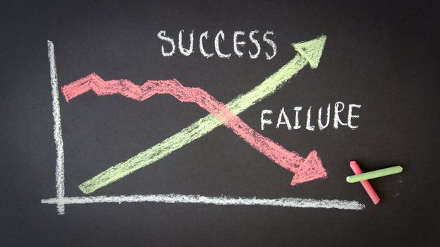 A Chalk Success Failure Diagram on a blackboard.