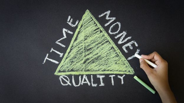 Person drawing a Time, Quality, Money Triangle with chalk on a blackboard.