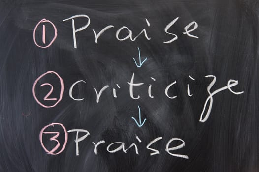 Chalkboard writing - concept of how to criticize