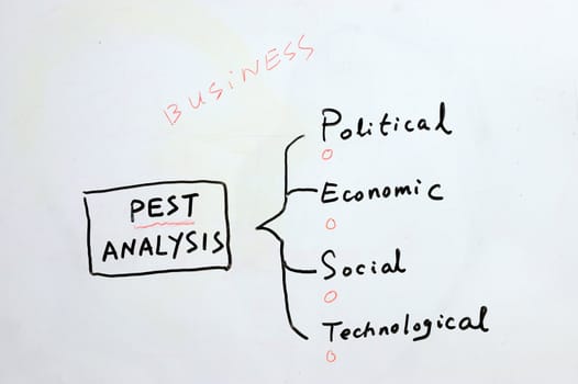 Chalkboard writing - concept of PEST business analysis