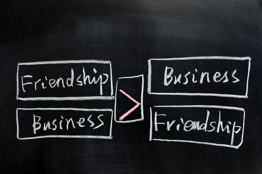 Chalk drawing - Relationship between friendship and business