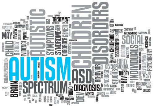 Autism Concept Design Word Cloud on White Background