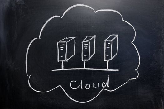 chalkboard image  of cloud computing concept