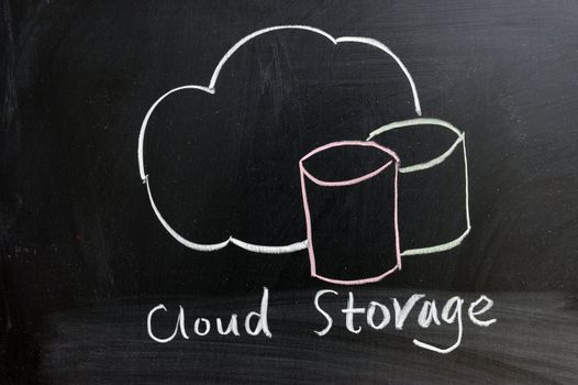 Chalk drawing - Cloud storage service