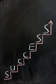 Chalkboard drawing - "Success" word on a staircase
