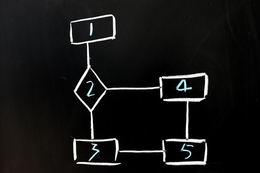 Chalkboard drawing - Flow chart, to make choice
