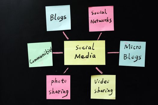 Conceptional drawing of social media
