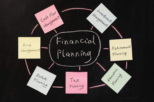 Conceptional drawing of Financial planning