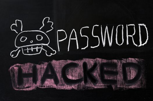 Chalk drawing - Password hacked