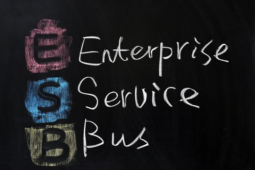 Chalk drawing - ESB, Enterprise Service Bus