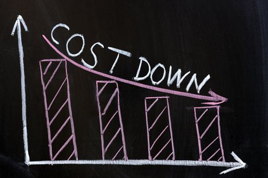 Chalk drawing - Cost down chart