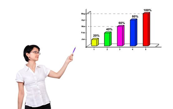 woman pointing to graph showing profit growth