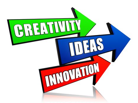 creativity, idea, innovation - text in 3d arrows, business concept