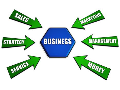 business, management, strategy, marketing, sales, money, service - text in 3d arrows and hexagon, business concept words