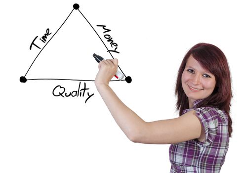 businesswoman drawing a diagram concept of time, quality and money