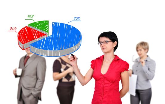 woman drawing pie graph showing profit growth