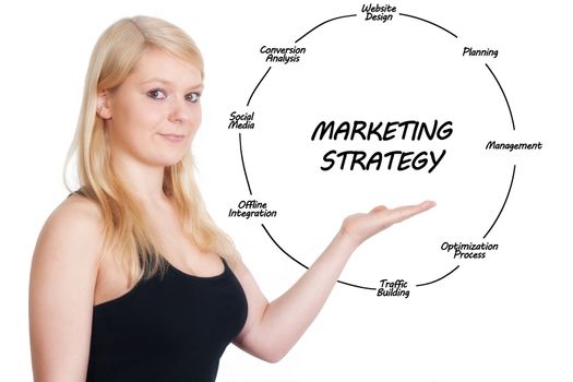 blonde business woman explaining marketing strategy on whiteboard