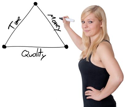 businesswoman drawing a diagram concept of time, quality and money