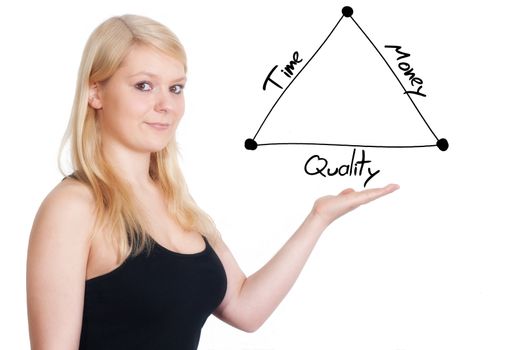 businesswoman present a diagram concept of time, quality and money