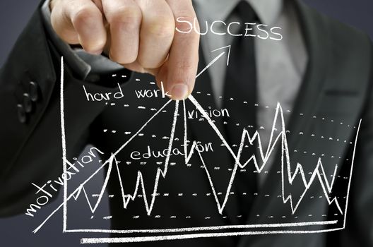 Concept of business success on virtual screen with businessman pulling diagram upwards.