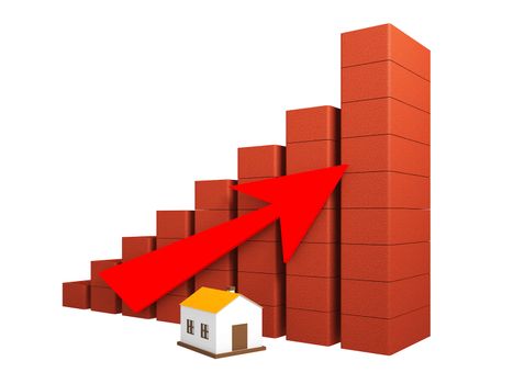 Shows a rise in prices for real estate