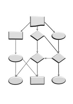 Project flow chart diagram use for programming