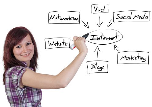 business woman writing internet diagram on whiteboard