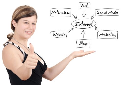 business woman present internet diagram on whiteboard and thumbs up