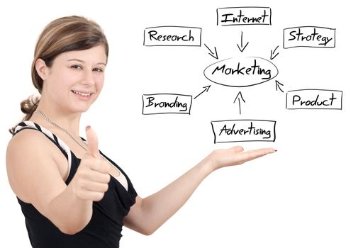 business woman present marketing diagram on whiteboard and thumbs up