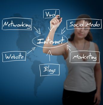 business woman writing internet diagram on transparent whiteboard - with blue world map background