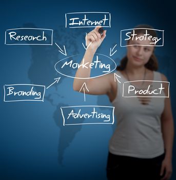 business woman writing marketing diagram on transparent whiteboard - with blue world map background