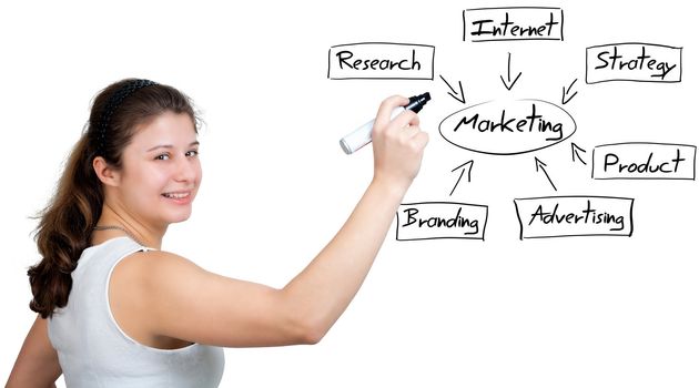 business woman writing marketing diagram on whiteboard