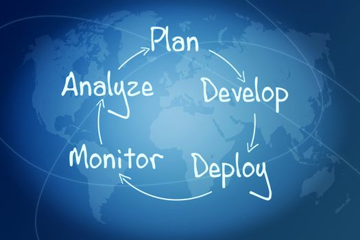 process strategy concept on blue world map with lines