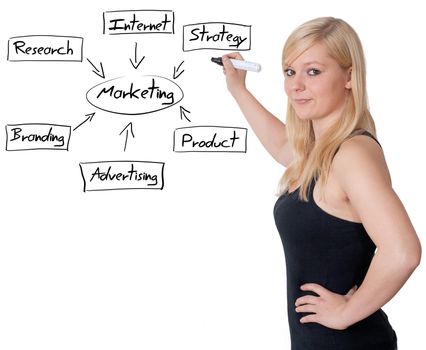 business woman writing marketing diagram on whiteboard