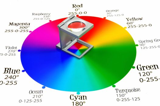 Printing loupe on proof CMYK color chart.