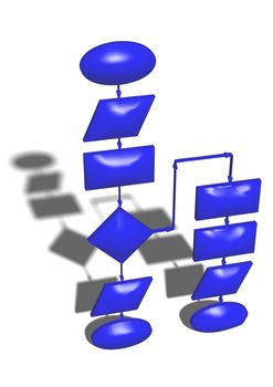 Empty flow chart diagram use for programming