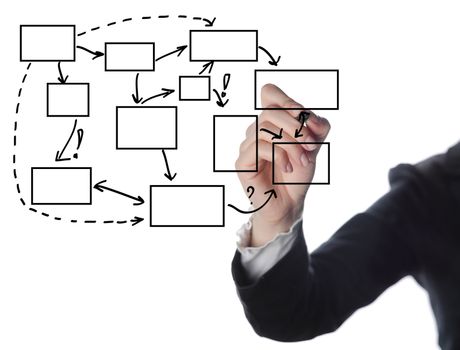 business man writing process flowchart diagram on whiteboard