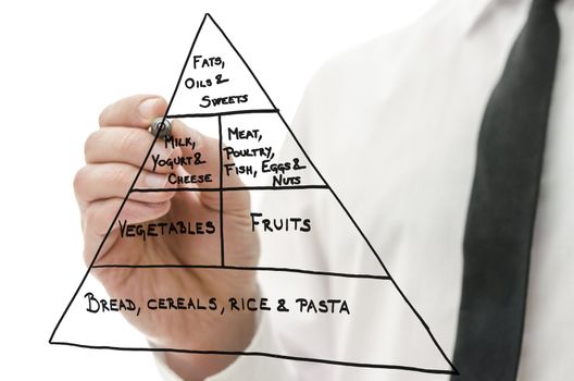 Male hand drawing food pyramid on a virtual whiteboard.